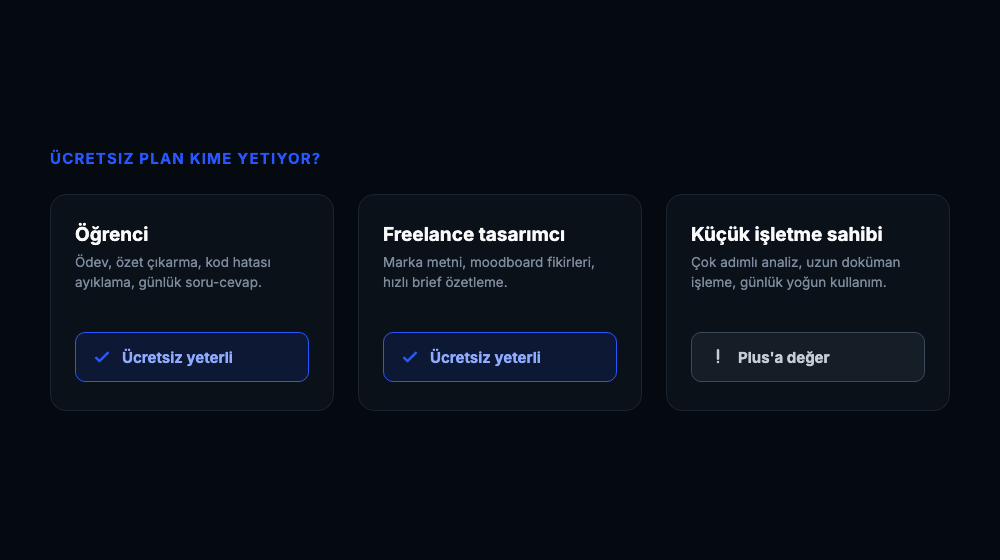 Öğrenci ve freelance tasarımcı için ücretsiz plan yeterli, küçük işletme sahibi için Plus öneriliyor