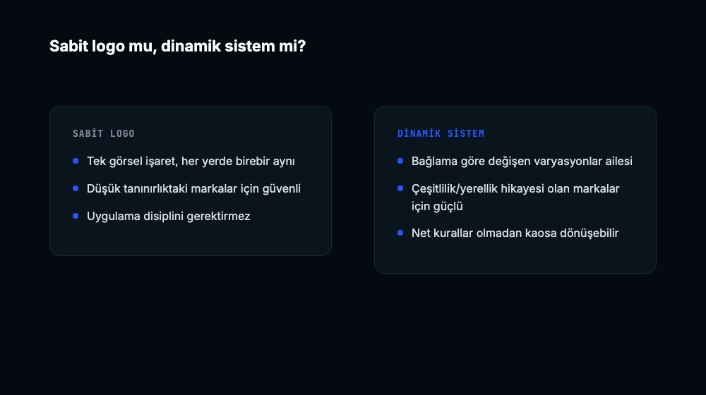 Sabit logo sistemi ile dinamik çok logolu sistemi karşılaştıran iki sütunlu diyagram