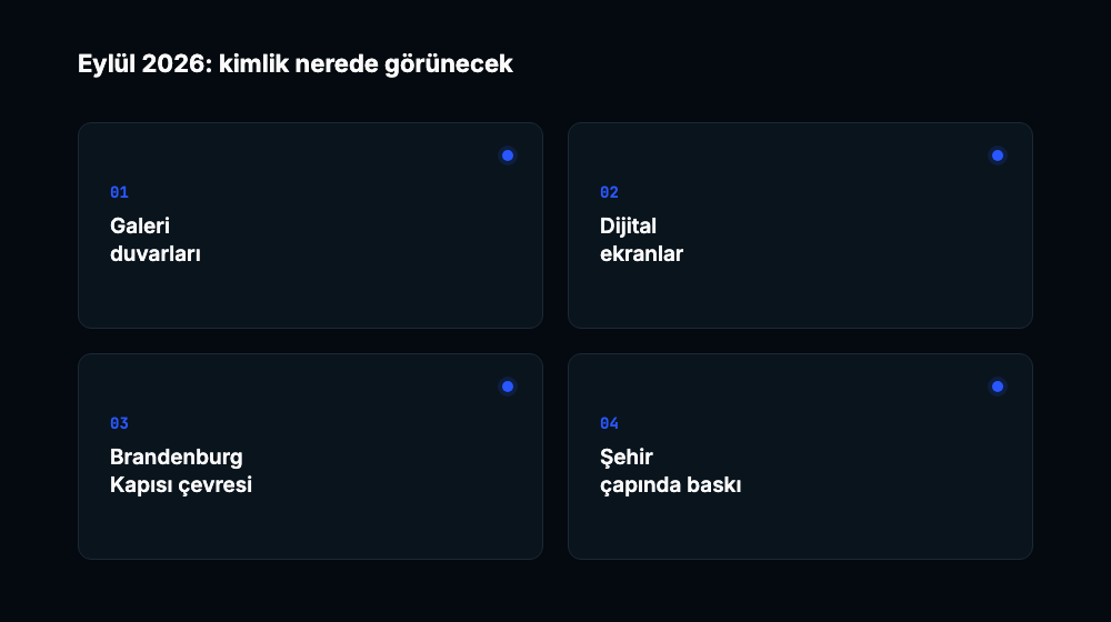 Galeri duvarları, dijital ekranlar, Brandenburg Kapısı çevresi ve şehir çapında baskı şeklinde 4 temas noktasını gösteren kart grid