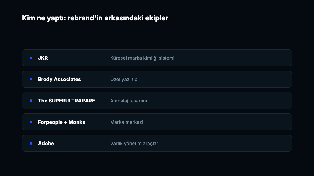 JKR, Brody Associates, SUPERULTRARARE, Forpeople ve Monks, Adobe'nin rebranddeki rollerini gösteren liste