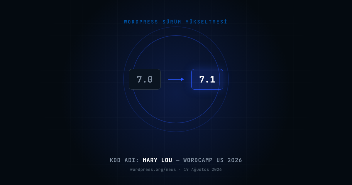 WordPress 7.0 surumunden 7.1 Mary Lou surumune gecisi temsil eden kavramsal gorsel