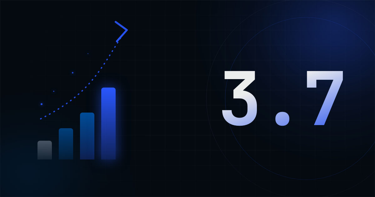 Gemini 3.7 Flash duyurusunu temsil eden soyut kompozisyon: yükselen performans çubukları ve 3.7 rakamı