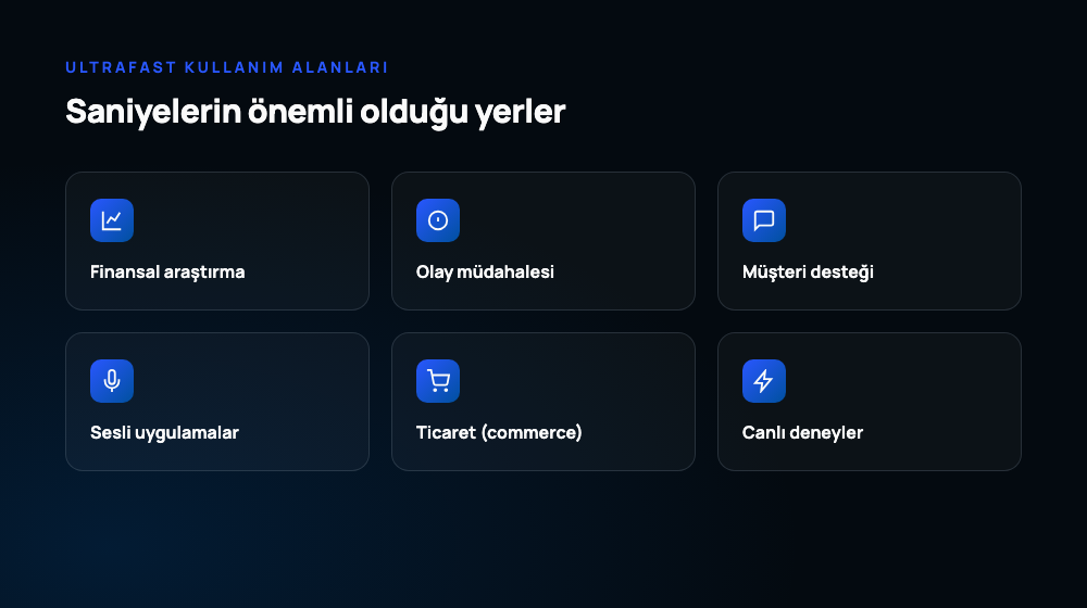 Ultrafast hedef kullanım alanları: finansal araştırma, olay müdahalesi, müşteri desteği, sesli uygulamalar, ticaret, canlı deneyler ikon grid