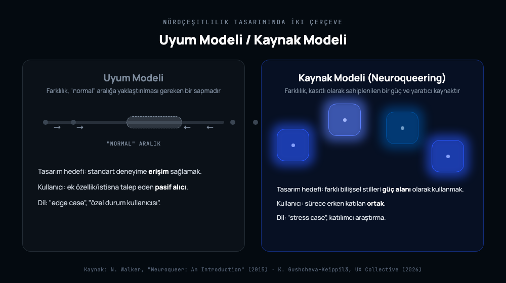 Solda sıkıştırılmış normal aralığı gösteren uyum modeli, sağda farklı güç alanlarına yayılan kaynak modeli karşılaştırması