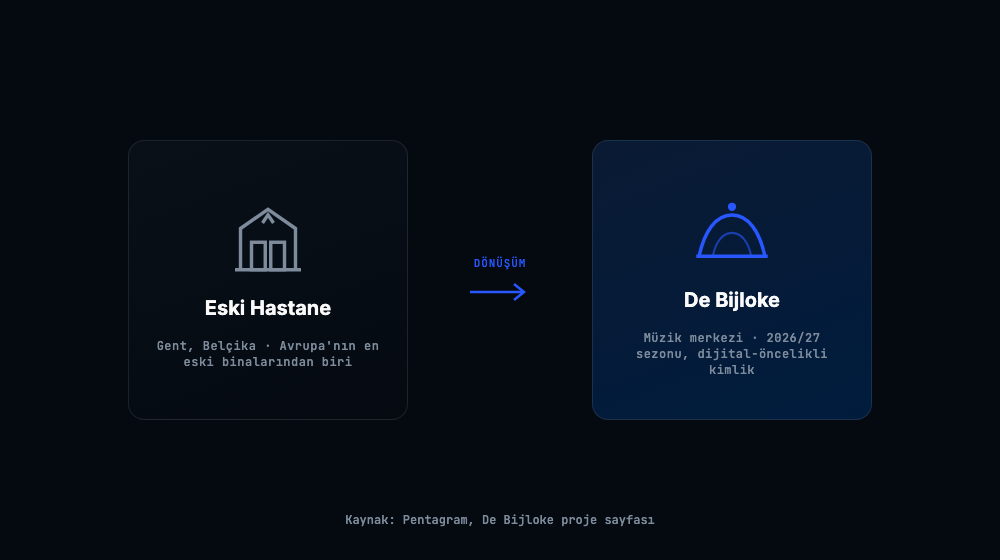 Eski hastane binasının Gent, Belçika'daki De Bijloke müzik merkezine dönüşümünü gösteren diyagram