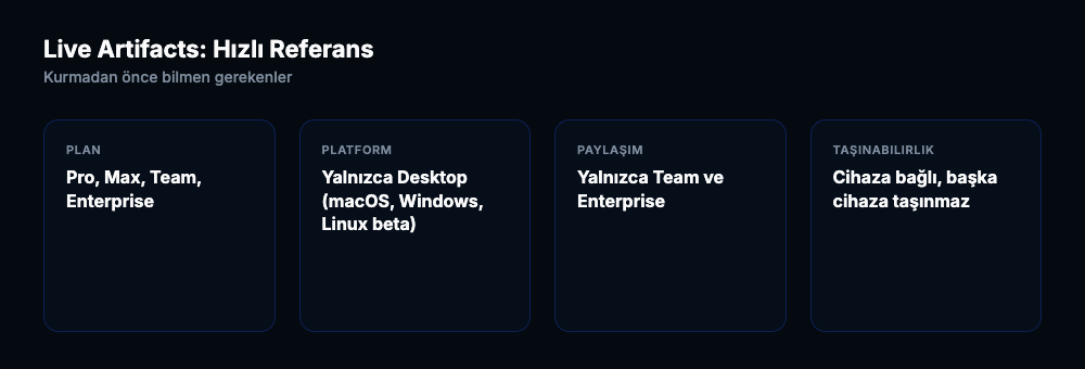 Plan Pro Max Team Enterprise, platform sadece Desktop, paylasim sadece Team Enterprise, tasinabilirlik cihaza bagli