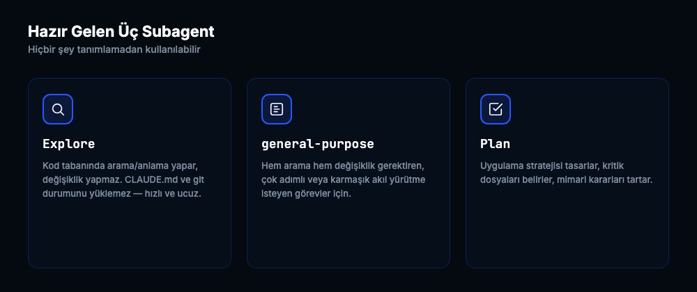 Explore arastirir, general-purpose arar ve degistirir, Plan strateji hazirlar