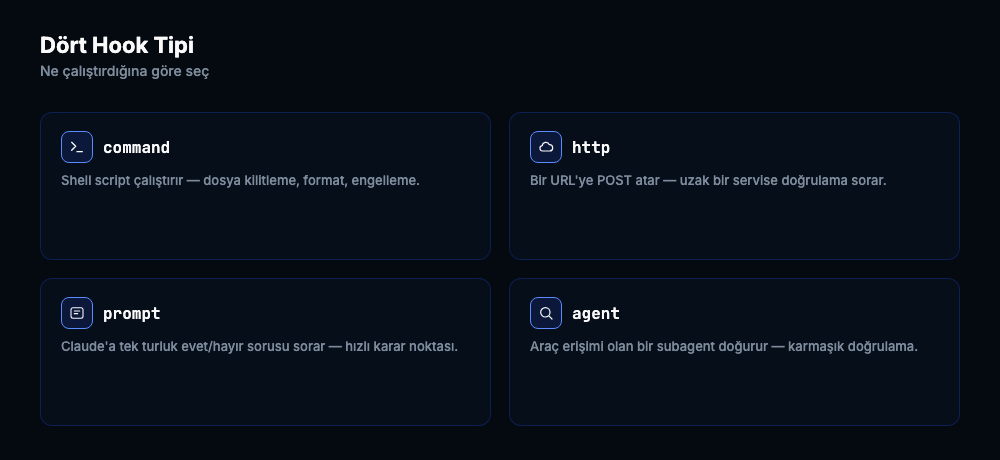 command shell calistirir, http POST atar, prompt evet hayir sorar, agent subagent dogurur