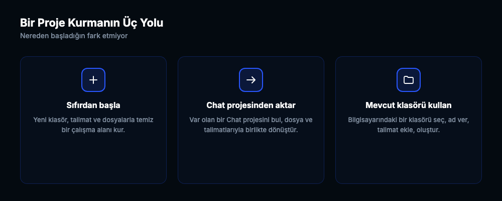 Sifirdan baslama, Chat projesinden aktarma, mevcut klasoru kullanma