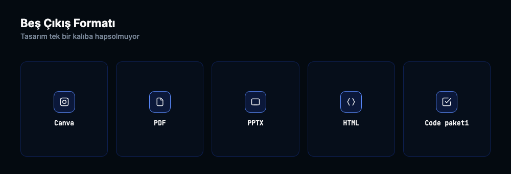 Canva, PDF, PPTX, HTML ve Claude Code paketi olarak disa aktarma secenekleri