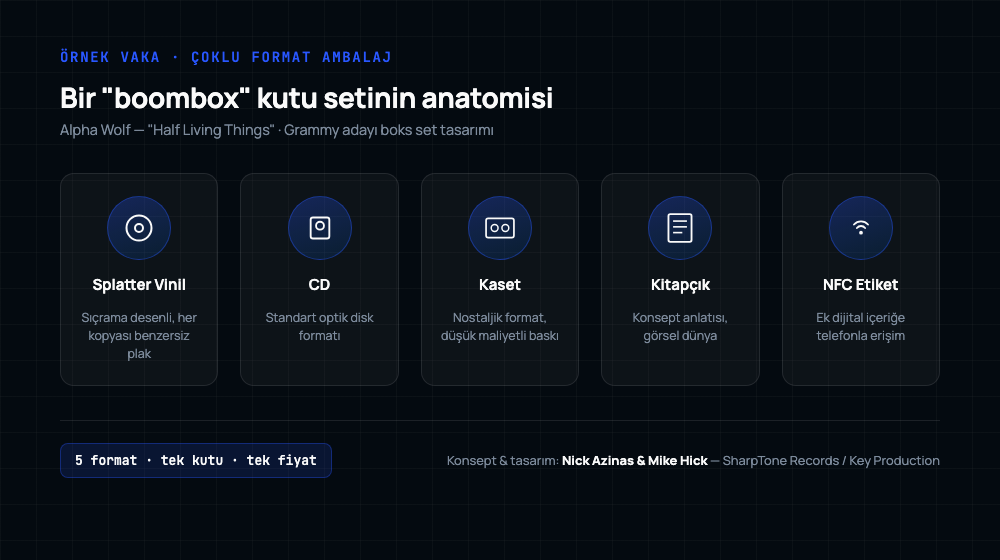 Splatter vinil, CD, kaset, kitapçık ve NFC etiketten oluşan beş parçalı kutu set diyagramı, Alpha Wolf Boombox Boxset örneği