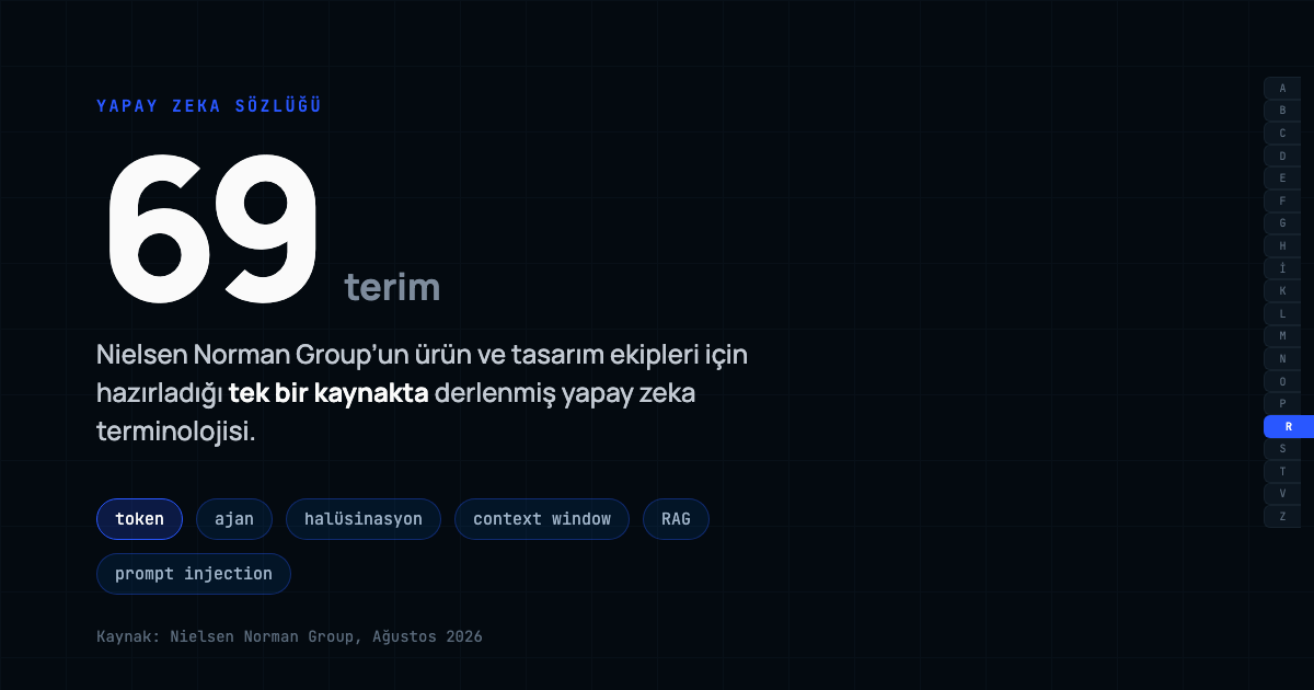 69 terimlik NN/g yapay zeka sozlugunu temsil eden dizin sekmeli kapak gorseli, buyuk 69 rakami ve ornek terim etiketleri