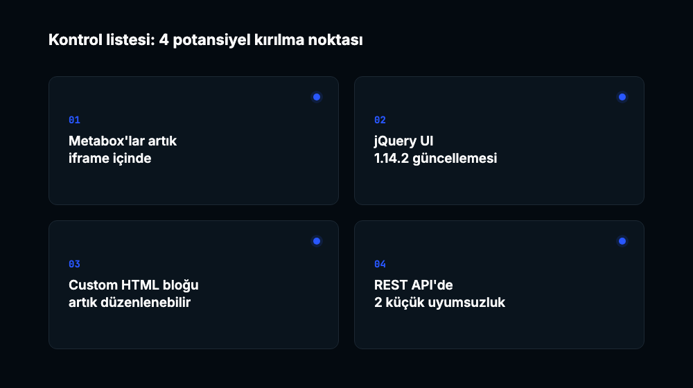 Metabox iframe, jQuery UI güncellemesi, Custom HTML bloğu ve REST API olmak üzere 4 potansiyel kırılma noktasını gösteren kart grid