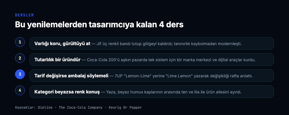 Dört ders: varlığı koru gürültüyü at, tutarlılık bir üründür, tarif değişirse ambalaj söylemeli, kategori beyazsa renk konuş