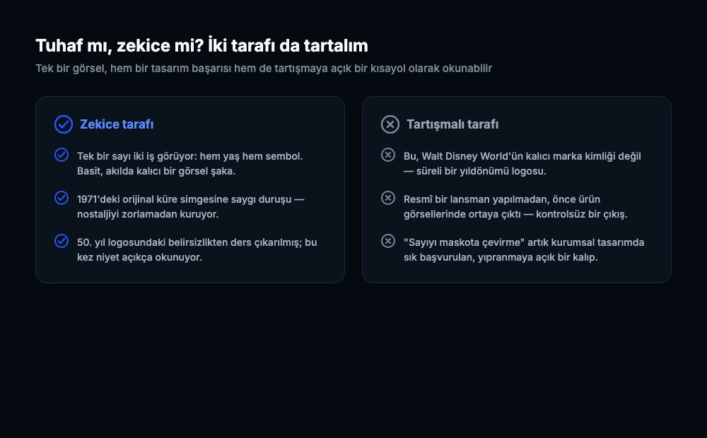 Sol sütunda logonun zekice bulunan üç yönü onay işaretleriyle, sağ sütunda tartışmalı bulunan üç yönü çarpı işaretleriyle listelenen iki sütunlu değerlendirme diyagramı