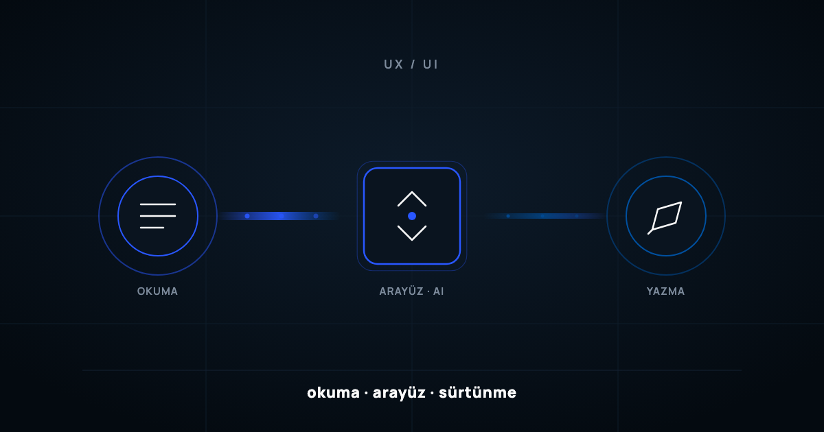 Okuma, arayuz ve yazma dugumlerini AI ile baglayan soyut bir sema