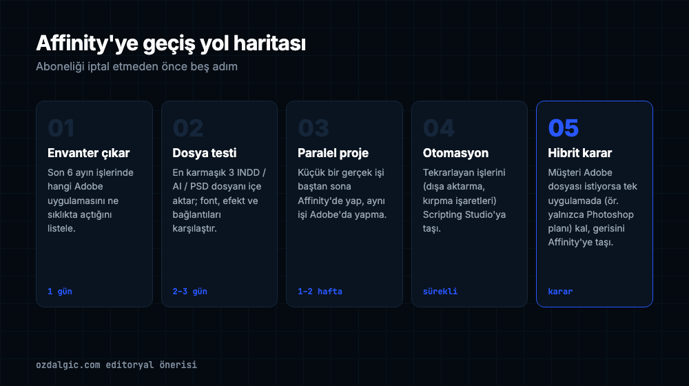 Affinity'ye geçiş için beş adımlı yol haritası: envanter çıkar, dosya testi, paralel proje, otomasyon ve hibrit karar