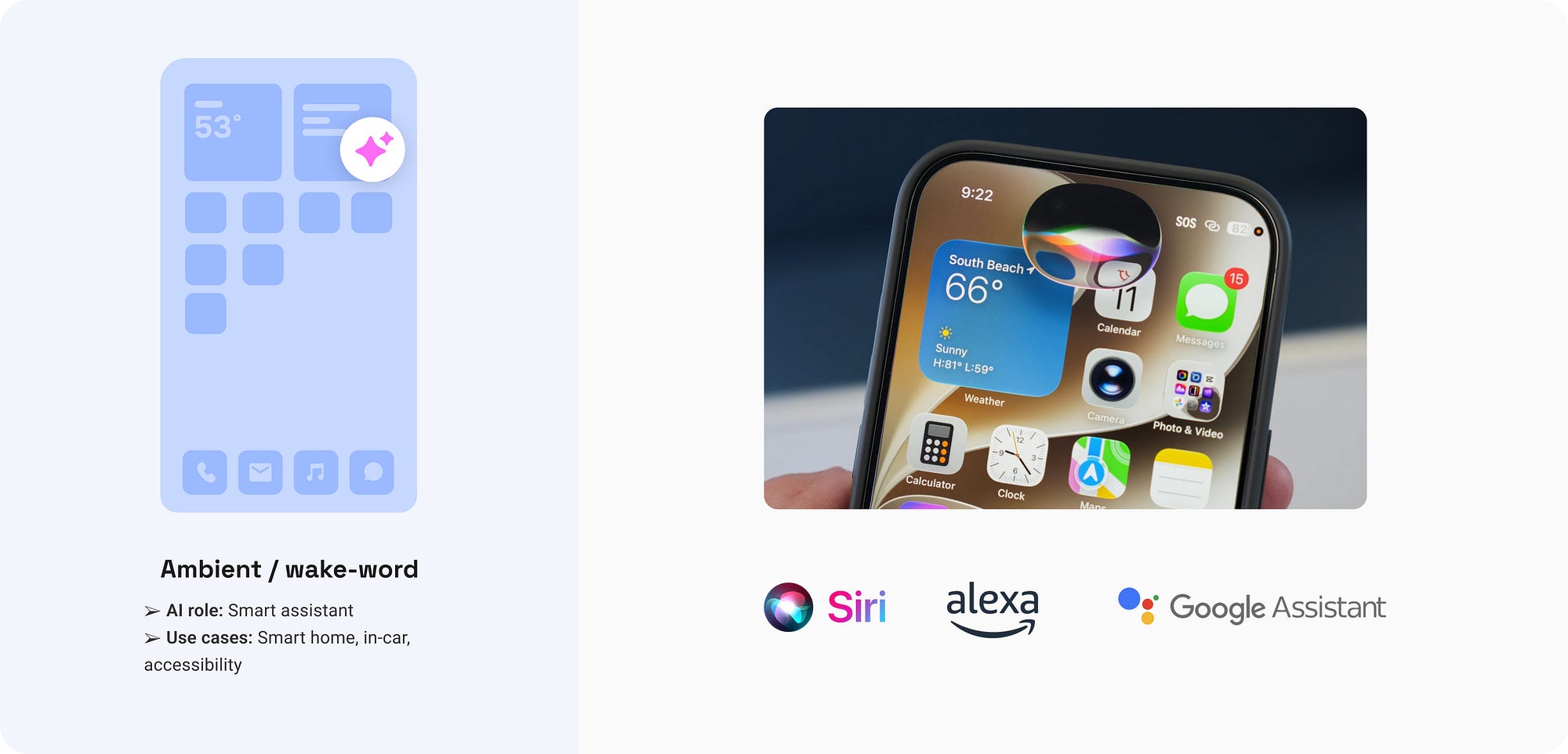 Akıllı ev panosu arayüzü ile Siri, Alexa ve Google Assistant örnekleri