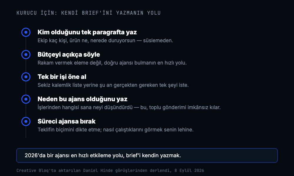 Kendi brief'ini yazmak isteyen kurucu için beş adımlı yol haritası