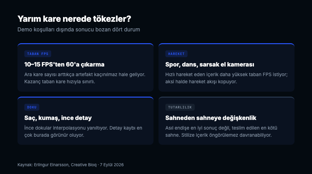Dört kart: düşük taban FPS, hızlı hareket, ince doku ve sahneler arası tutarsızlık risklerini gösteriyor
