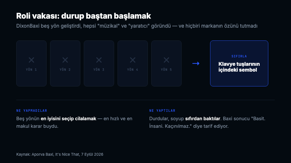 Beş elenmiş yön kutusu ve ardından sıfırdan bulunan tek çözüm: klavye tuşlarının içindeki sembol