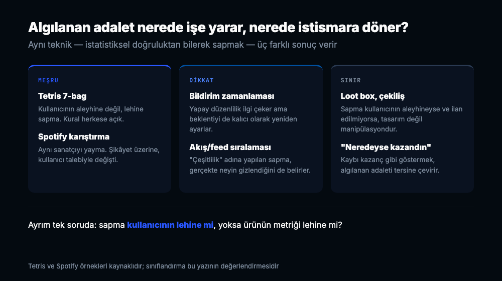 Üç sütun: meşru, dikkat ve sınır kategorilerinde algılanan adalet uygulamaları