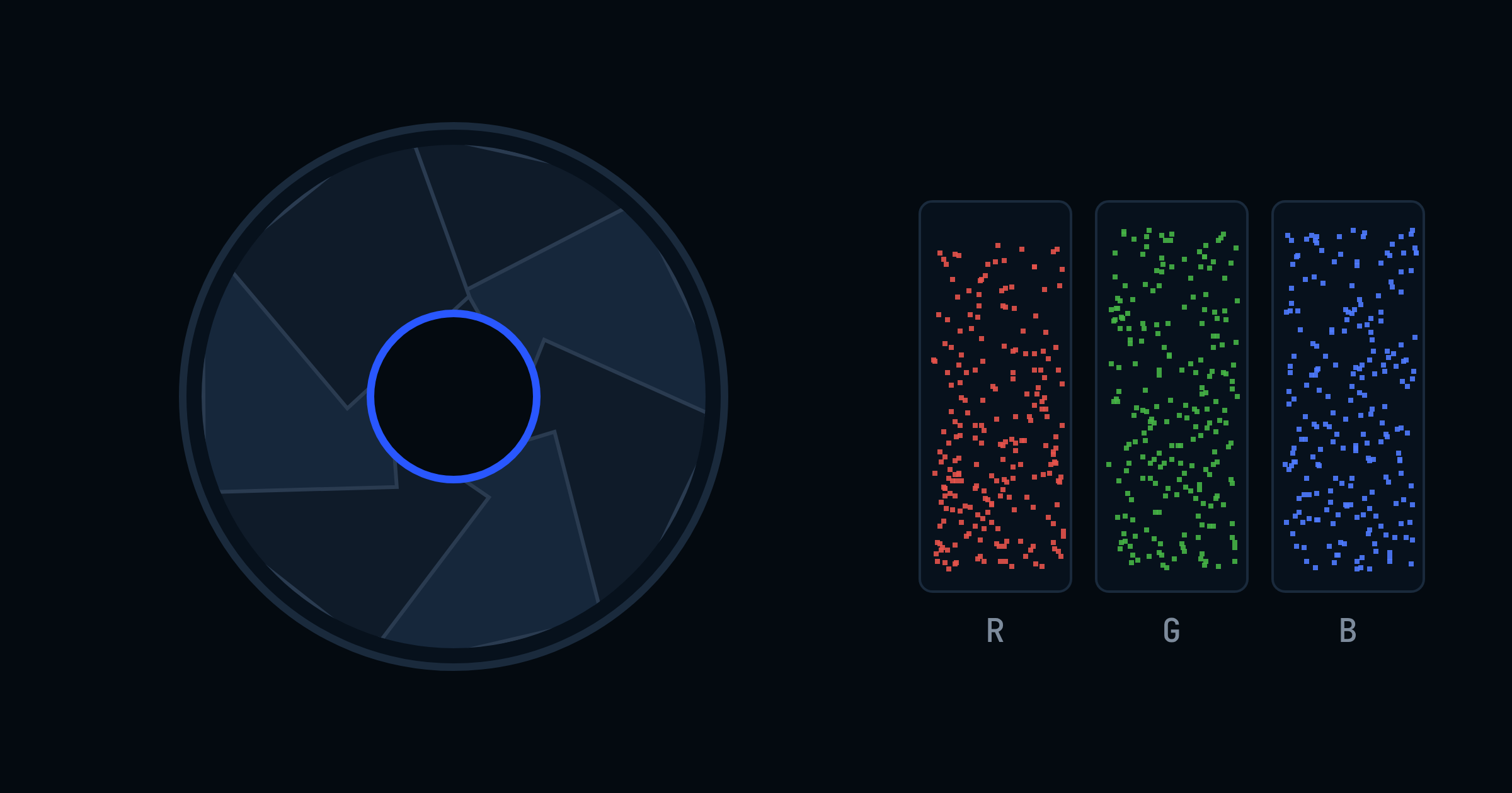 Yarı kapalı bir diyafram (iris) çizimi ve yanında kırmızı, yeşil ve mavi kanalları ayrı gösteren RGB Parade sütunları