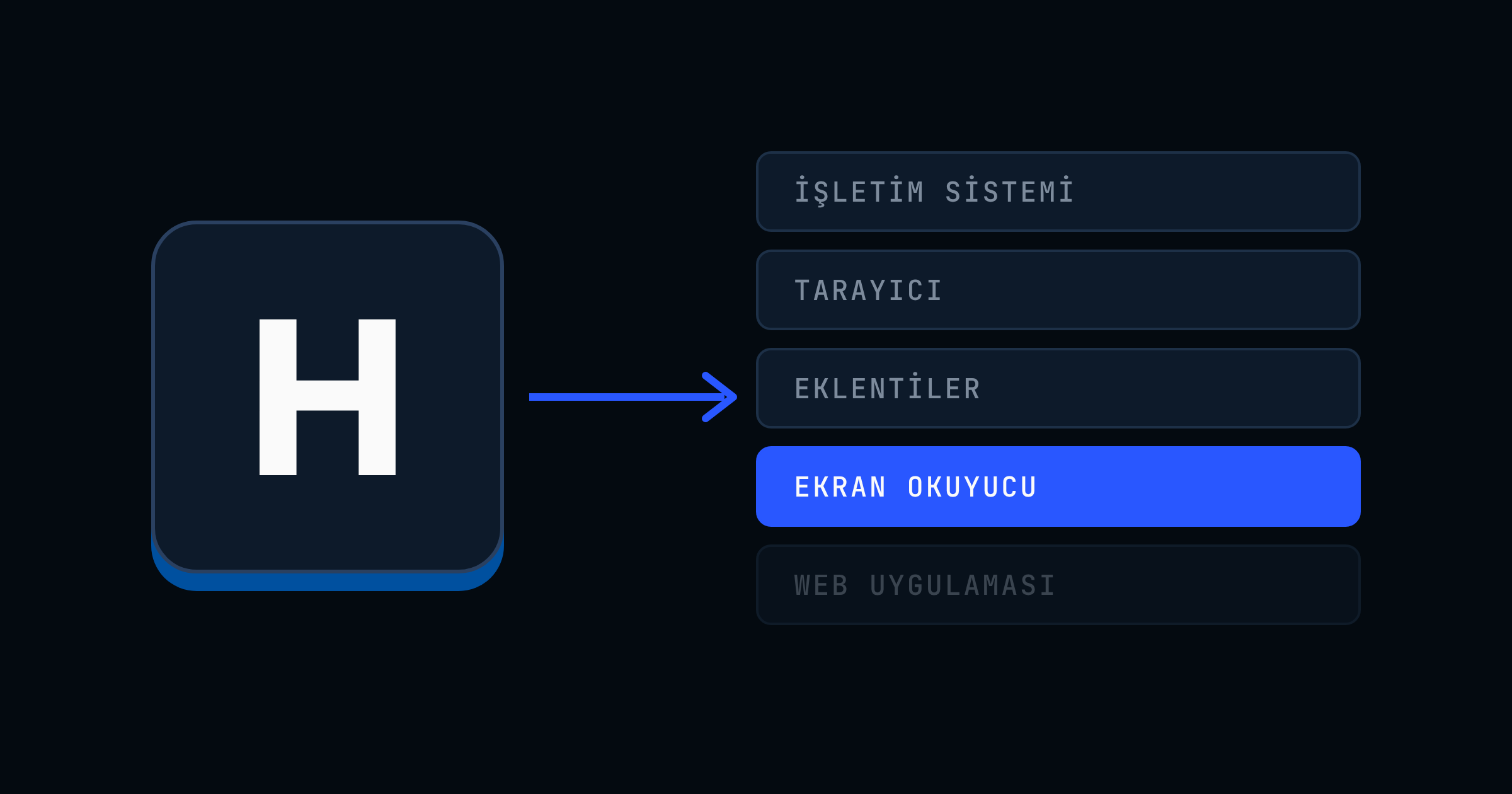 H harfli büyük bir klavye tuşundan çıkan ok; tuş basışı sırayla işletim sistemi, tarayıcı, eklentiler ve vurgulu ekran okuyucu katmanlarından geçiyor, web uygulaması katmanı en altta soluk duruyor