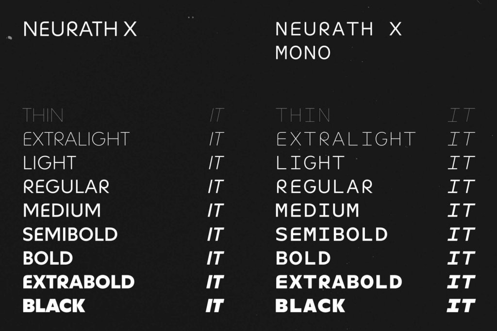 Neurath X ve Neurath X Mono için Thin'den Black'e dokuz ağırlık ve her birinin italik karşılığını gösteren iki sütunlu liste