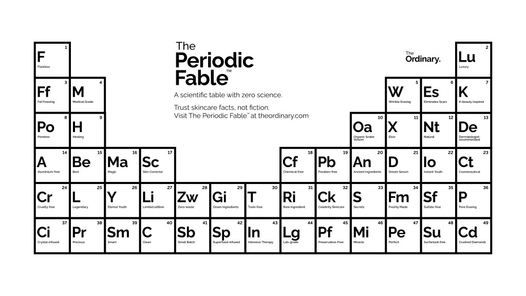 The Ordinary'nin The Periodic Fable tablosu: periyodik tablo düzeninde, kimyasal sembollerin yerine güzellik pazarlaması kelimelerinin yazıldığı siyah-beyaz ızgara